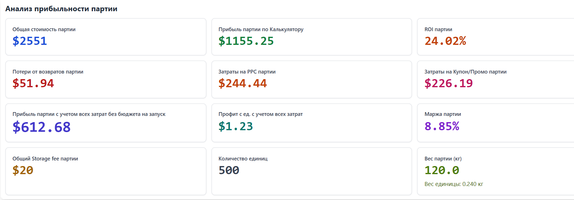 Анализ прибыльности партии