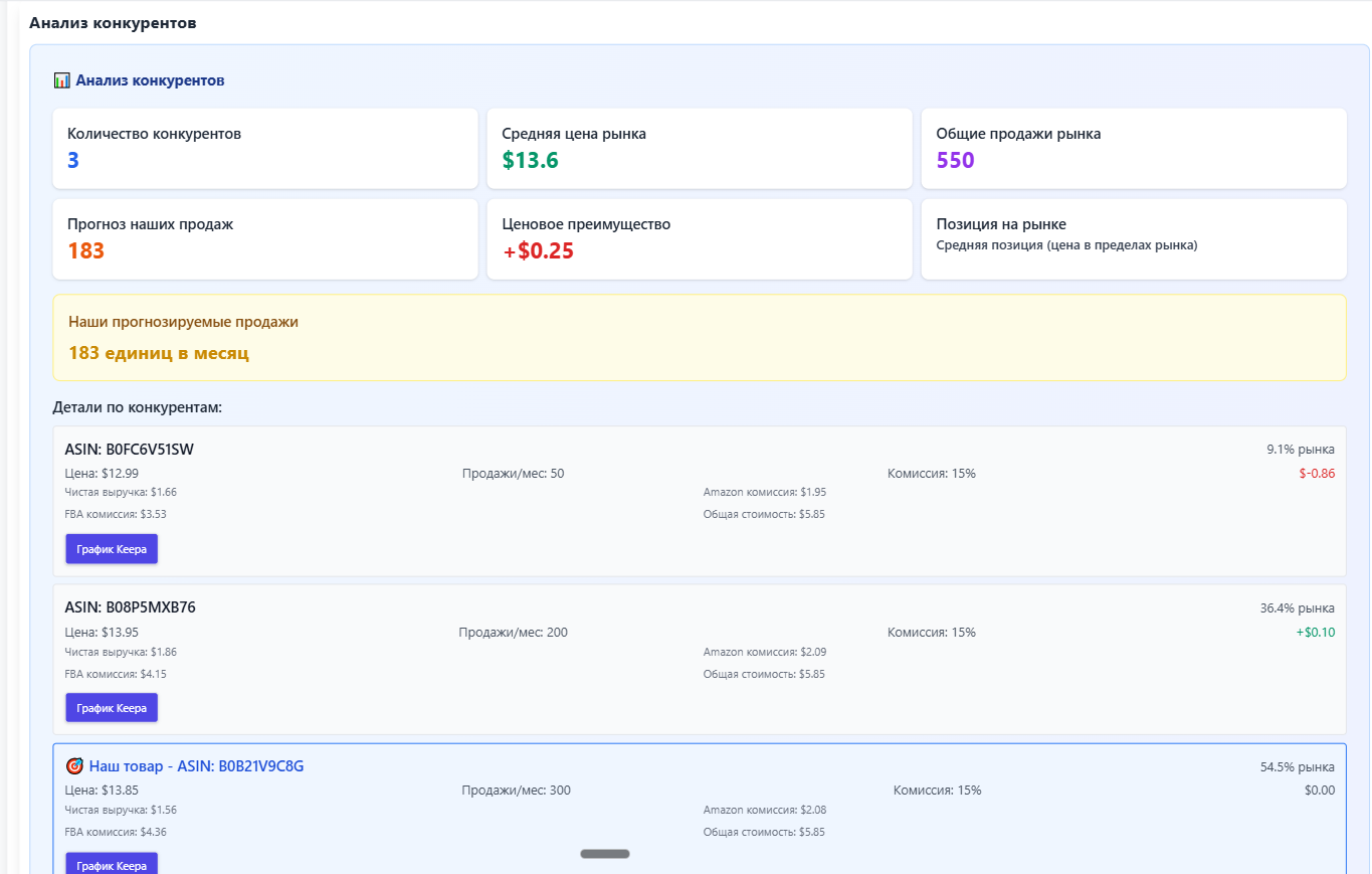 Анализ конкурентов